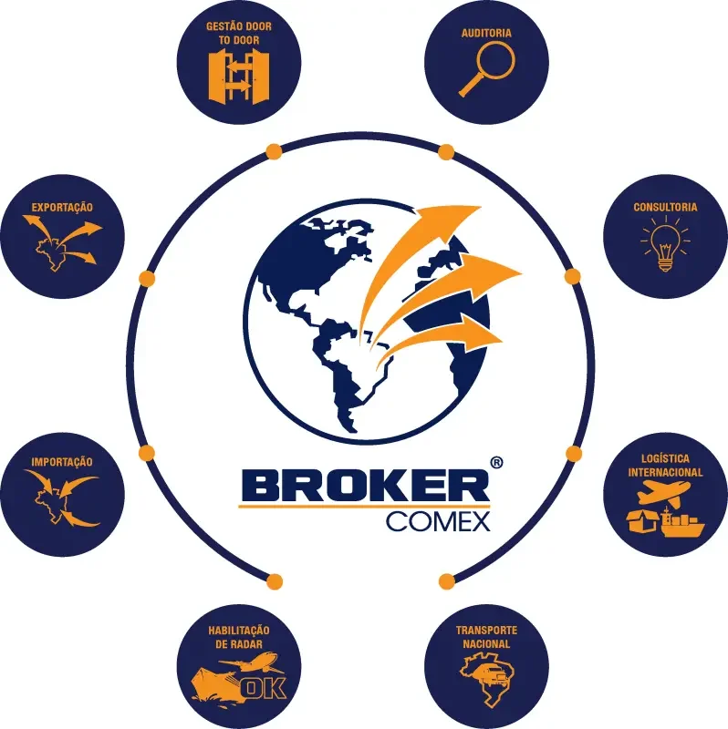 Broker Comex